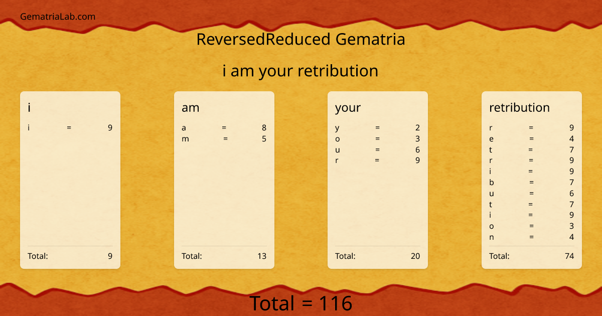 i am your retribution in reversedReduced Gematria